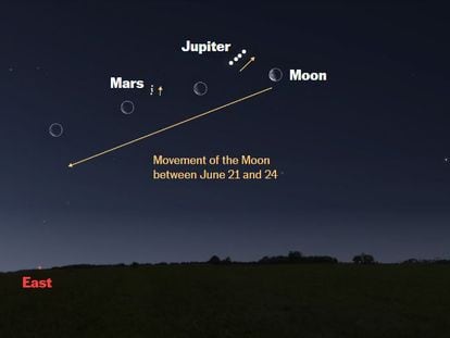 How to see rare five-planet alignment in the night sky