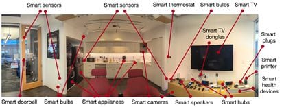 Image of the Mon(IoT)r laboratory at Northeastern University. The study aims to understand how smart home devices relate to each other: from doorbells and light bulbs to all types of household appliances.