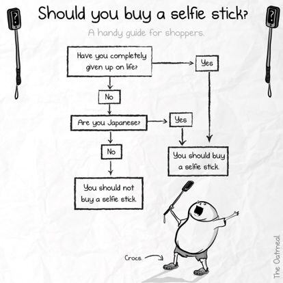 Cartoon from <a href="http://theoatmeal.com/comics/selfie_stick">The Oatmeal</a>.