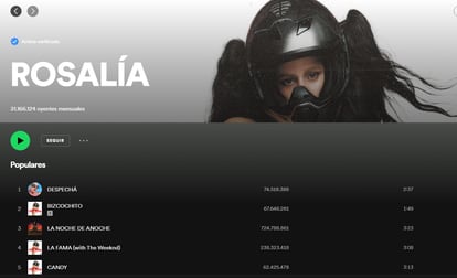 Rosalía's page on Spotify.