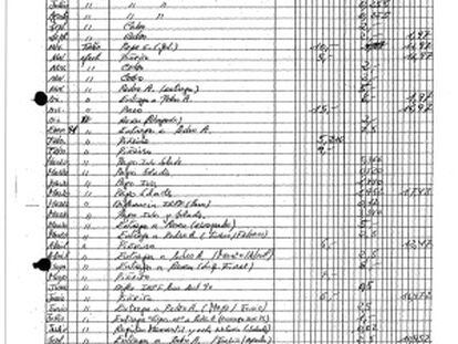 The first page of the PP ledgers kept by Luis Bárcenas.