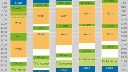 The chart that proves that Spanish schedules are downright weird