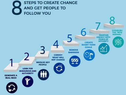 8 steps to create change and get people to follow you