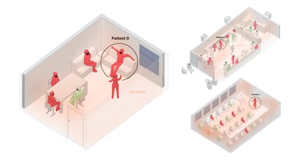 A room, a bar and a classroom: how the coronavirus is spread through the air