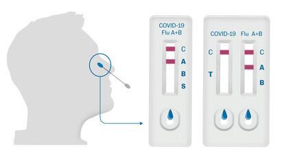The new antigen tests for Covid-19 and the flu.