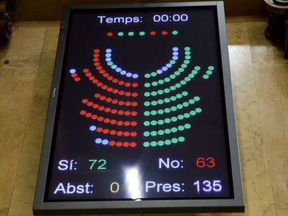 A screen in the Catalan parliament showing the result of the independence motion vote.