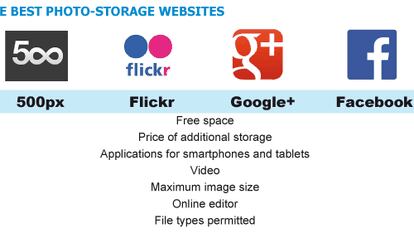 Is Flickr’s one terabyte offer enough to beat the competition?