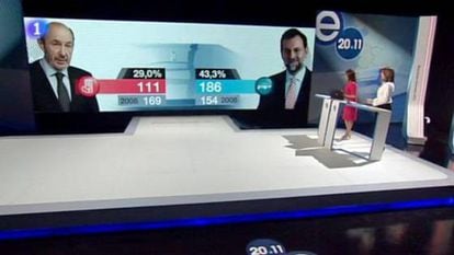 TVE's news coverage of the general elections in November 2011.