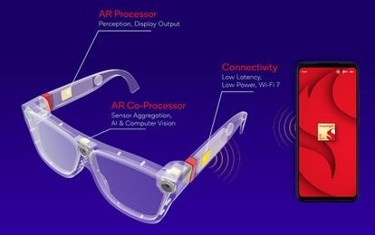 Distribution of components in smart glasses from Qualcomm developments.