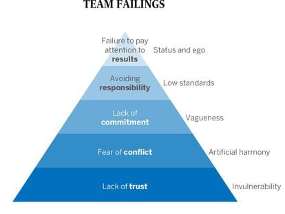 How to build a strong work team