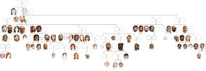  The reconstruction of a Neolithic clan’s family tree. The squares represent men, and the circles depict women. The portraits are based on the genetic profile of each individual. 