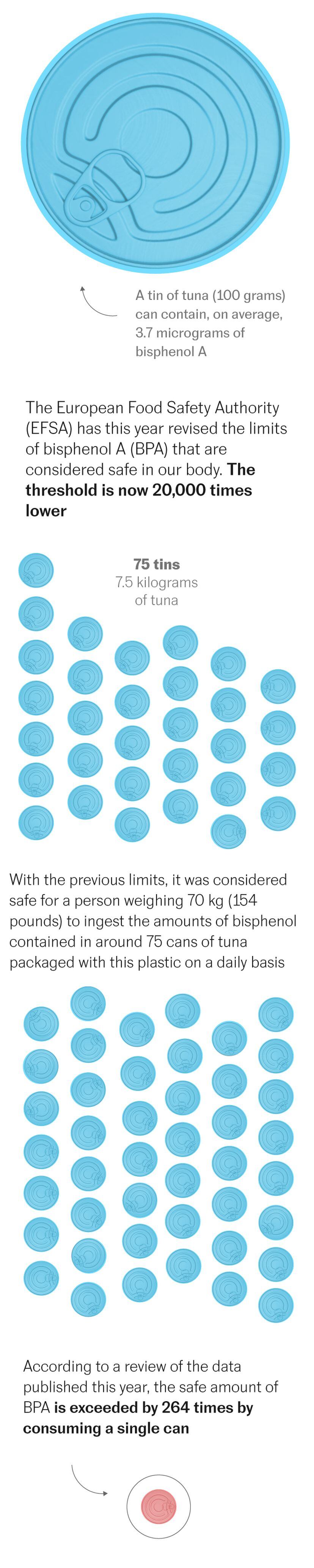 BPA #3: So Where do We Go From Here? — Plastics Facts