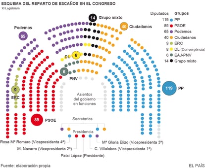 The original seating plan showing Podemos (purple) in the top rows.