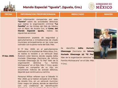 Page from a leaked Mexican Army document describing its surveillance of La Familia Michoacana’s commanders. 

