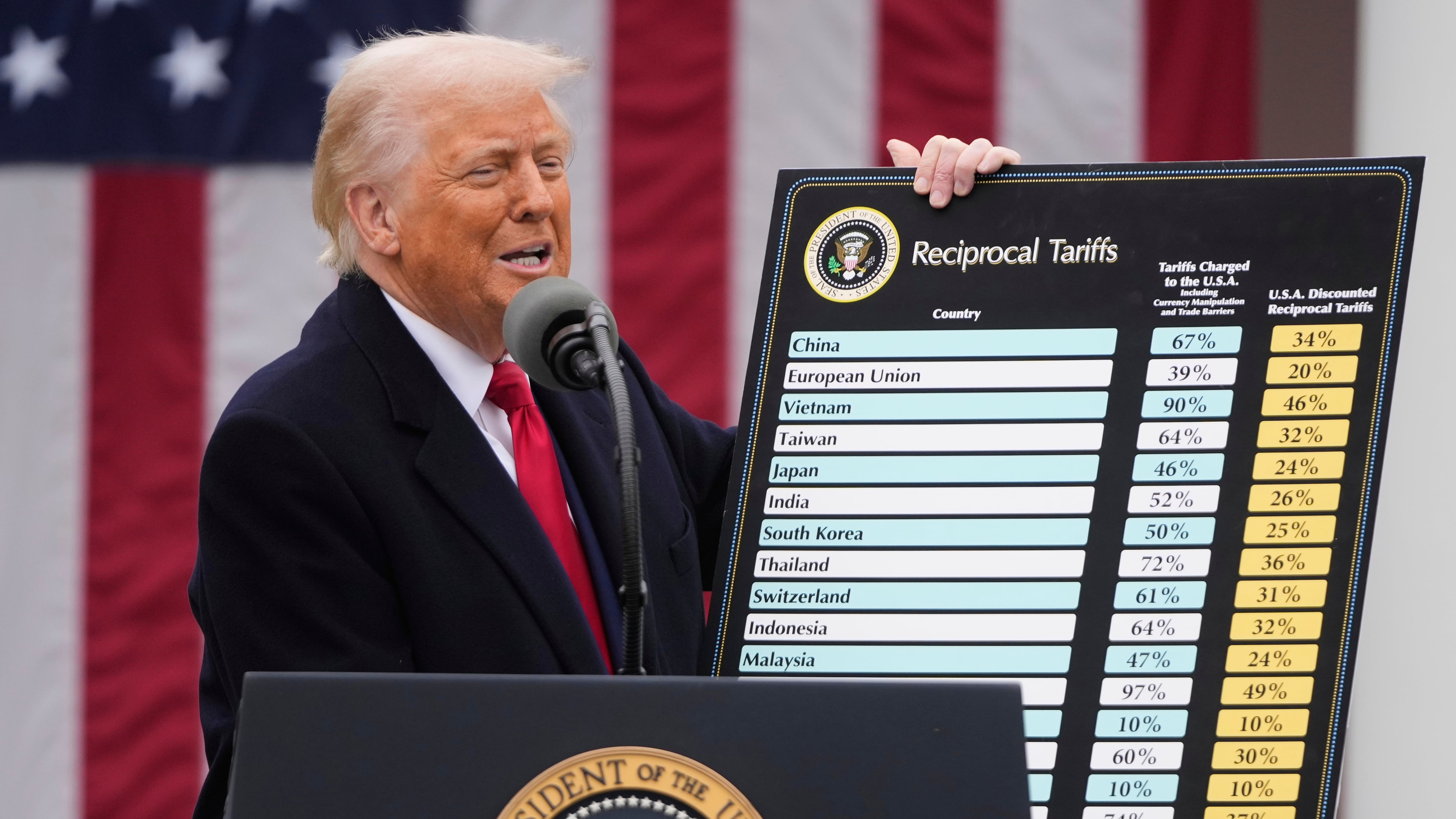Trump Tariff Tsunami REVERSED! Which Countries Just Won BIG?