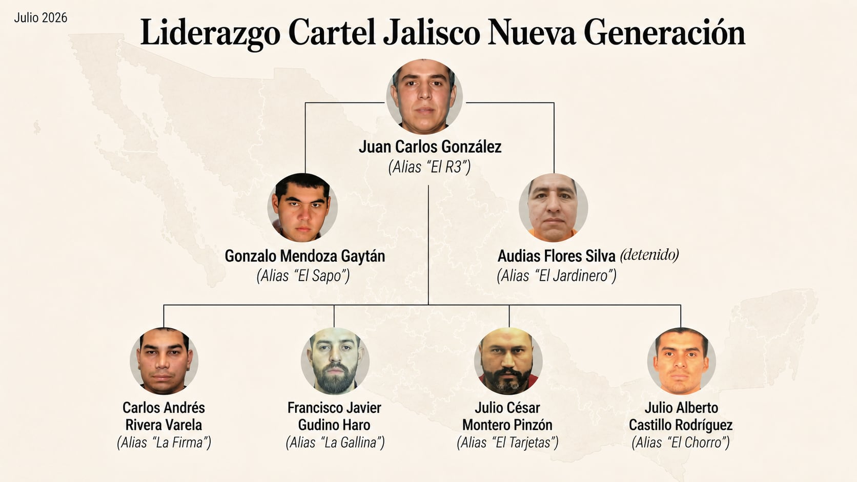 United States identifies the inner circle of R3, the new leader of the Jalisco New Generation Cartel